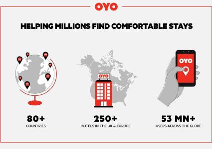Oyo London Guest House - 46
