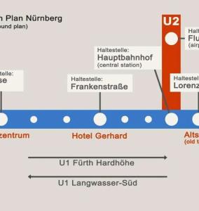 Gerhard - 20