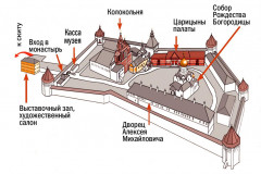 Звенигородский историко-архитектурный и художественный музей - фото 3 Звенигородский историко-архитектурный и художественный музей - фото 3