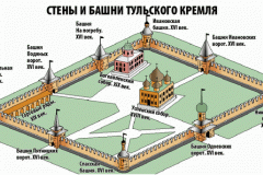 Тульский Кремль - фото 1